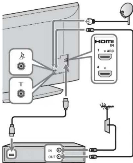 SONY Bravia KDL32EX715 - Ansluta en antenn/ digitalbox/inspelare (t ex en DVD-inspelare) - 3