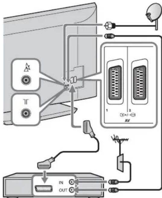 SONY Bravia KDL32EX715 - Tilslutning af antenna/Set Top Box/optager (f.eks. dvdoptager) - 1