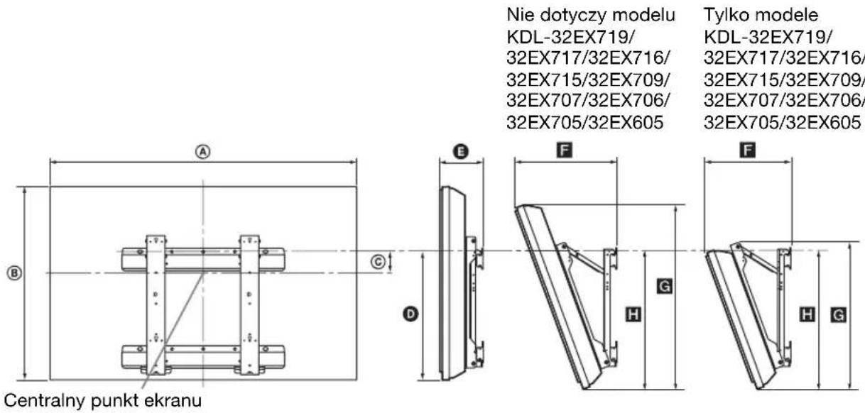 SONY Bravia KDL32EX715 - Tabela wymiarów instalacyjnych televizora - 1