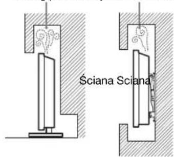 SONY Bravia KDL32EX715 - Wentylacja - 3