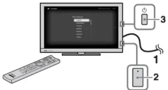 SONY Bravia KDL32EX715 - Alkuasetustem märittäminen - 1