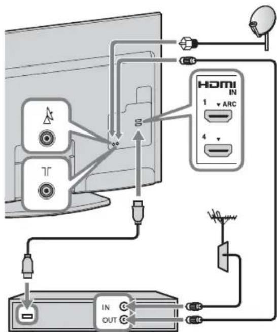 SONY Bravia KDL32EX715 - Připojení antény/zařizení Set Top Box/rekordéru (např. DVDrekordér) - 3