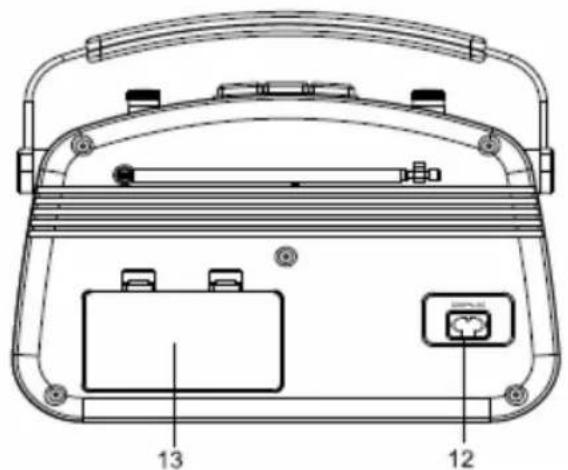 KONIG HAVTR800BL - Functionarea cu alimentare de la retea - 2
