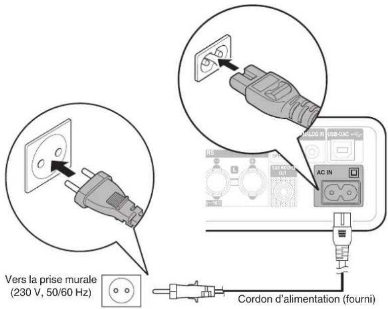 Vers la prise murale (230 V, 50/60 Hz) Cordon d'alimentation (fourni)