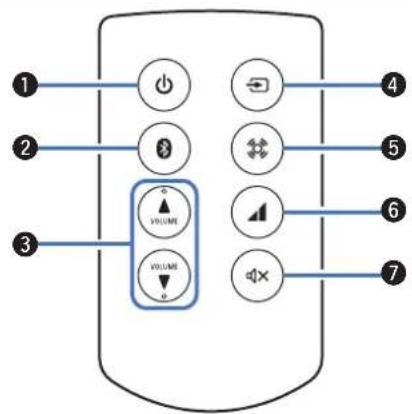DENON Ceol Cariono - Télécommande - 1