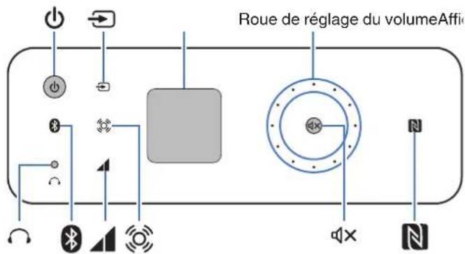 Roue de réglage du volumeAffi N
