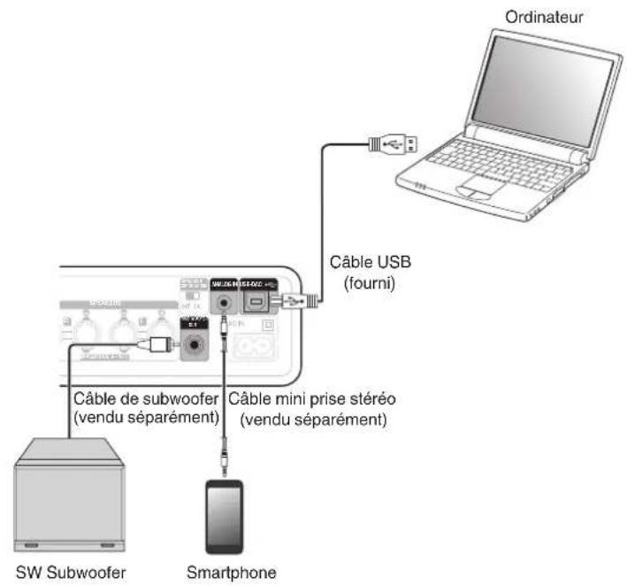 Ordinateur Câble USB (fourni) Câble de subwoofer (vendu séparément) Câble mini prise stéréo (vendu séparément) SW Subwoofer Smartphone