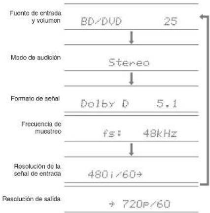 ONKYO HTRC660 - Otras funciones útiles - 1