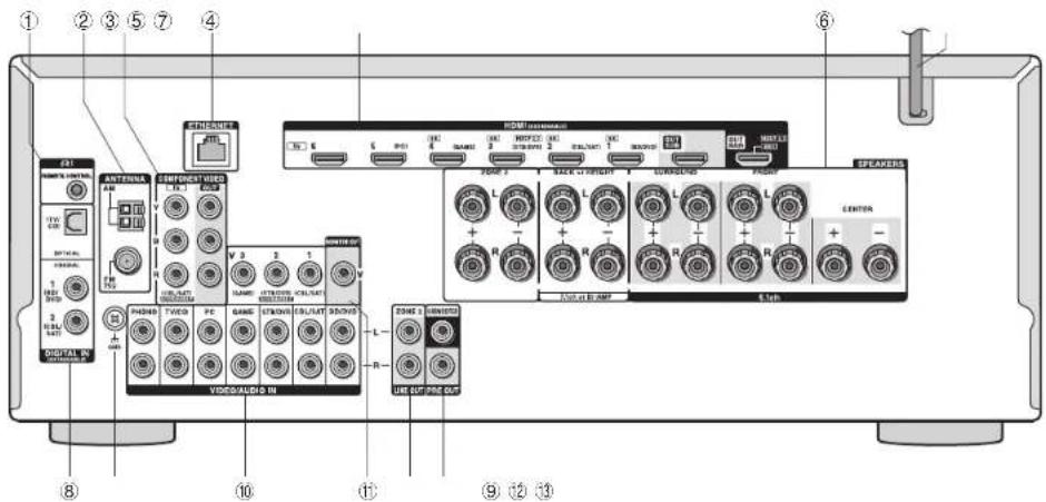 ONKYO HTRC660 - Panneau frontal - 1
