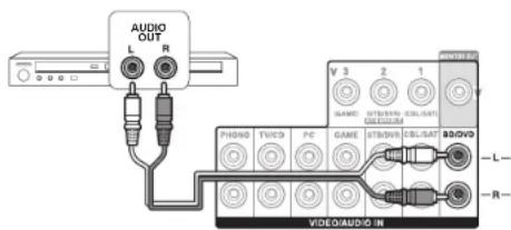 ONKYO HTRC660 - Conexión con el reproductor - 1