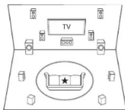 ONKYO HTRC660 - Realización de la configuración inicial con el asistente de configuración - 3