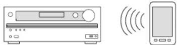 ONKYO HTRC660 - Connecting and playing the Bluetooth-enabled device - 1