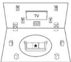 ONKYO HTRC660 - Place the speaker setup microphone. - 1