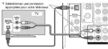 ONKYO HTRC660 - Branchement de câble HDMI - 1