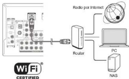 ONKYO HTRC660 - Conexión a la red - 1