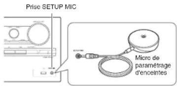ONKYO HTRC660 - Effectuer la configuration initiale à l'aide de l'assistant d'installation - 4