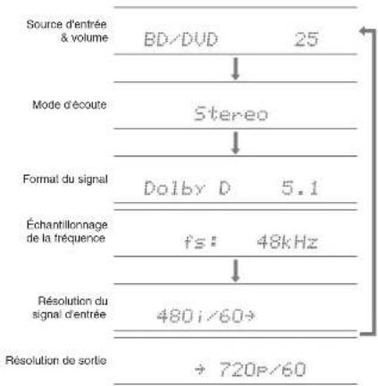 ONKYO HTRC660 - Autres fonctions utiles - 1