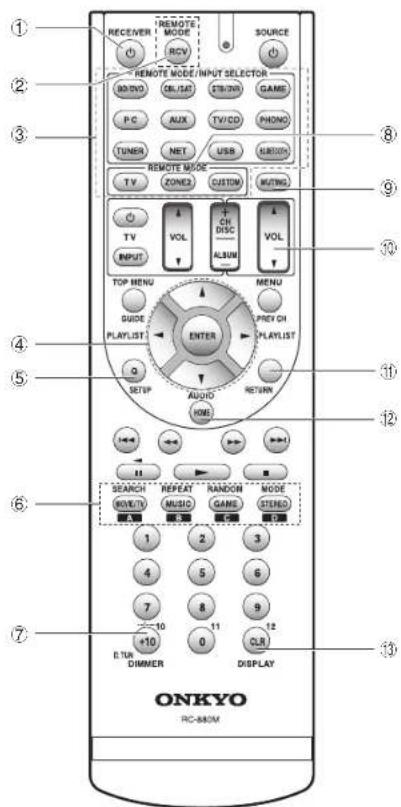 ONKYO HTRC660 - Select the desired listening mode. - 1