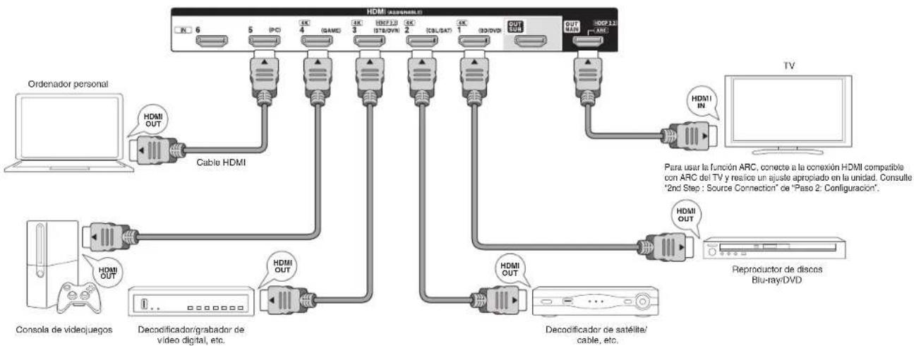 ONKYO HTRC660 - Paso 1: Conexiones - 1