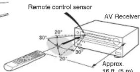 ONKYO HTRC660 - Supplied Accessories - 7