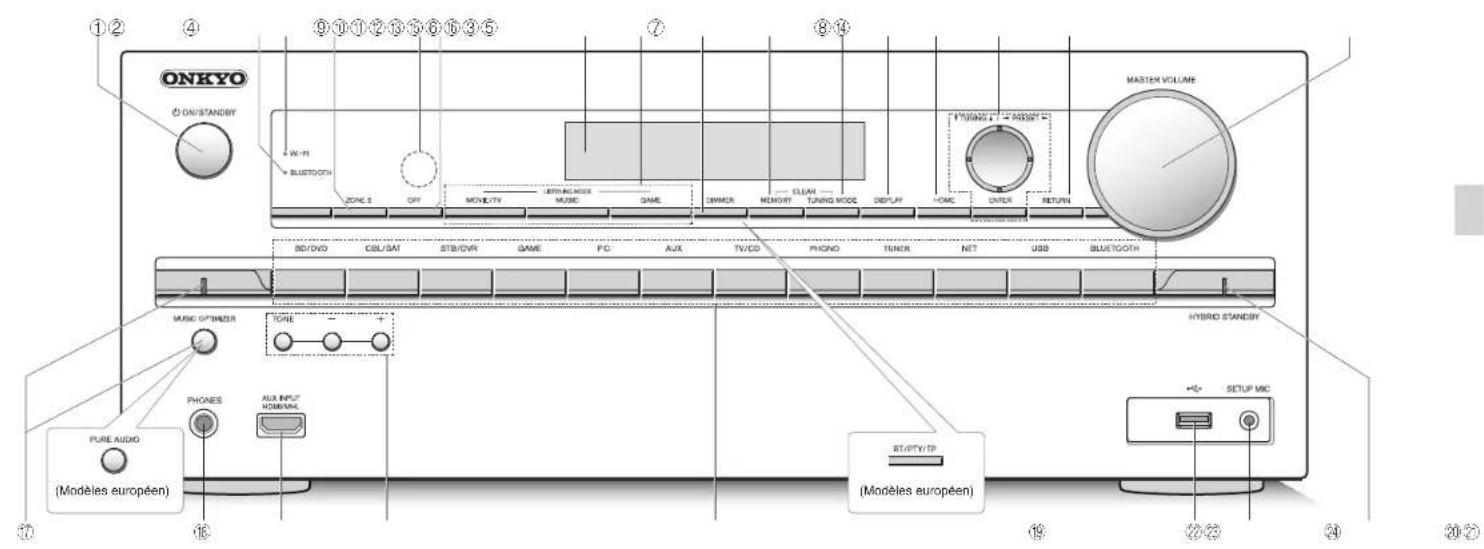 ONKYO HTRC660 - Effectuer une lecture multi-zone - 1