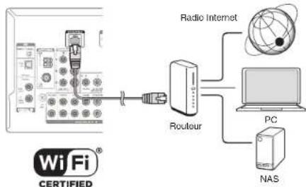 ONKYO HTRC660 - Connexion réseau - 1