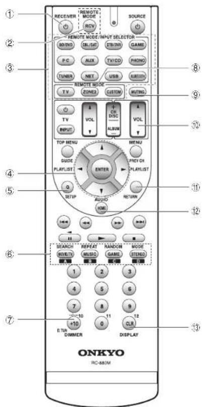 ONKYO HTRC660 - Ajuste el volumen con ⑩. - 1