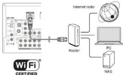 ONKYO HTRC660 - Network connection - 1
