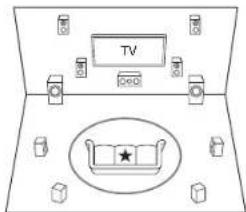 ONKYO HTRC660 - Effectuer la configuration initiale à l'aide de l'assistant d'installation - 3