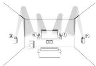 ONKYO HTRC660 - Arreglos de los altavoces de altura - 2