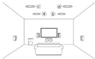 ONKYO HTRC660 - Height speakers arrangements - 1