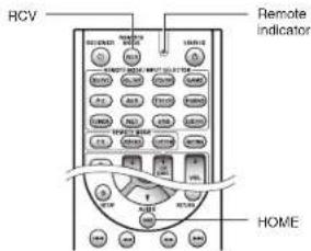 ONKYO HTRC660 - - How to reset: - 2