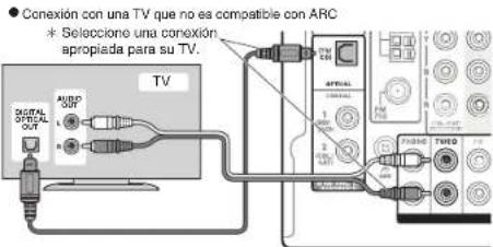 ONKYO HTRC660 - Conexión de cable HDMI - 1