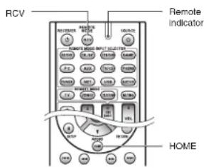 ONKYO HTS7705 - - How to reset: - 2