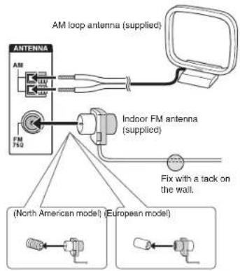 ONKYO HTS7705 - AM/FM antenna connections - 1