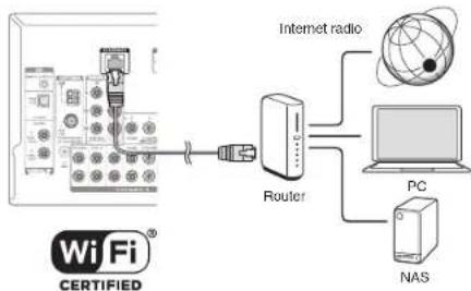 ONKYO HTS7705 - Network connection - 1