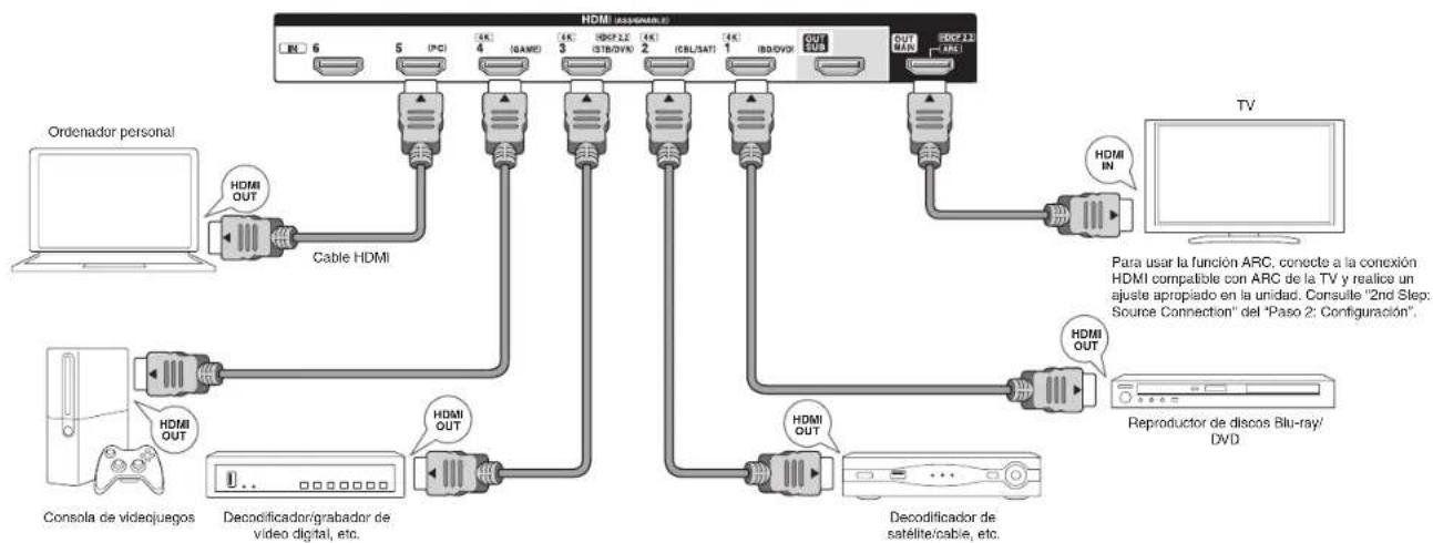 ONKYO HTS7705 - Paso 1: Conexiones - 1