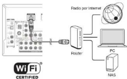 ONKYO HTS7705 - Conexión a la red - 1