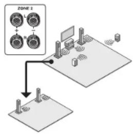 ONKYO HTS7705 - - Connecting speakers in another room - 1