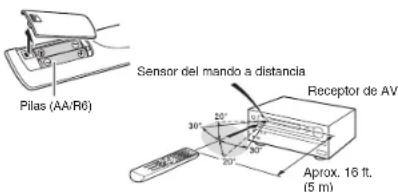 ONKYO HTS7705 - Cómo utiliser el mando a distancia - 1