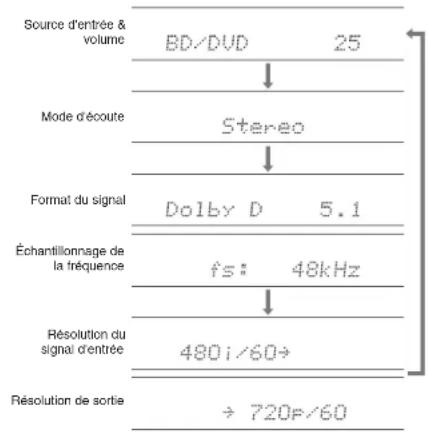 ONKYO HTS7705 - Autres fonctions utiles - 1
