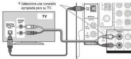 ONKYO HTS7705 - Conexión de cable HDMI - 1