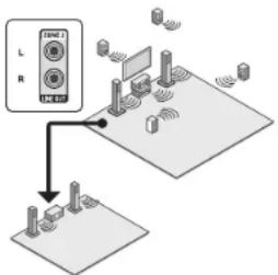 ONKYO HTS7705 - Making Multi-zone Connection - 1