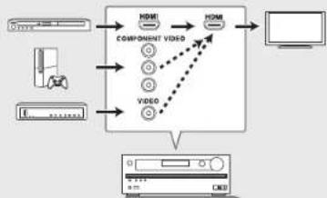 ONKYO HTS7705 - Conexión de numeral de video - 2