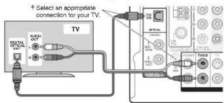 ONKYO HTS7705 - HDMI cable connection - 1