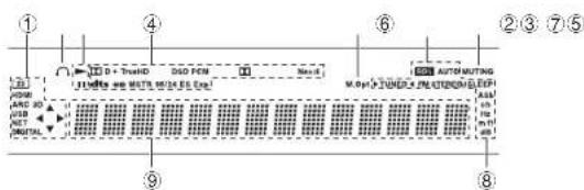 ONKYO HTS7705 - Rear Panel - 1