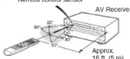 ONKYO HTS7705 - How to use the remote controller - 2