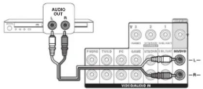 ONKYO HTS7705 - Connexion d'un lecteur - 1