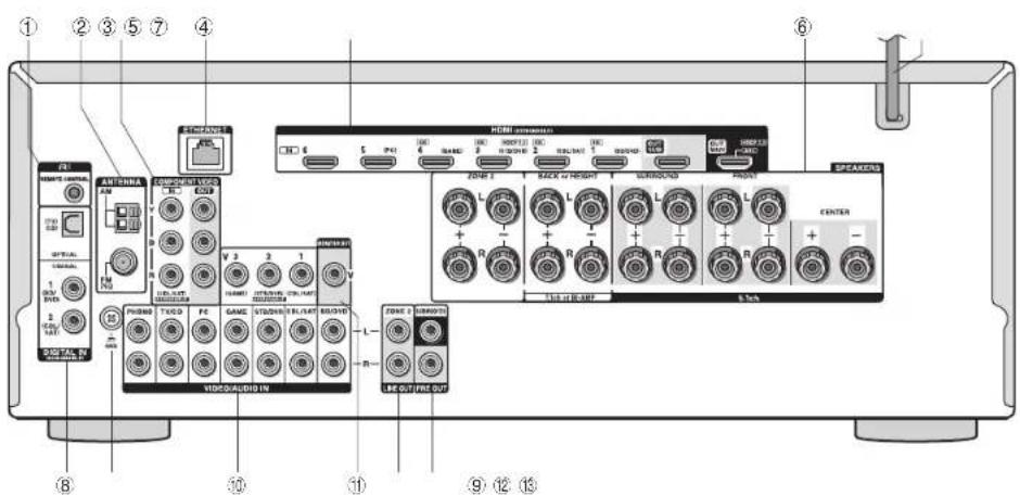 ONKYO HTS7705 - Panneau frontal - 1
