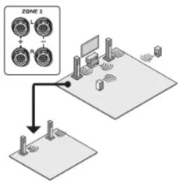 ONKYO HTS7705 - Conexión de altavoces en另一边 habitación - 1